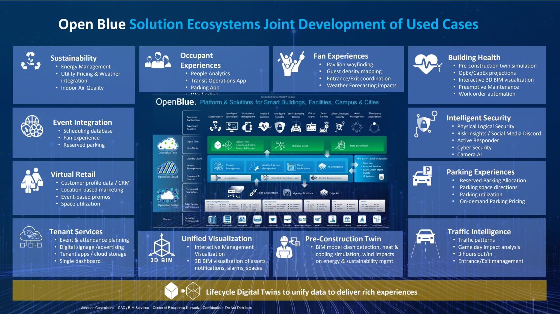 Connecting building systems for command & intelligence image