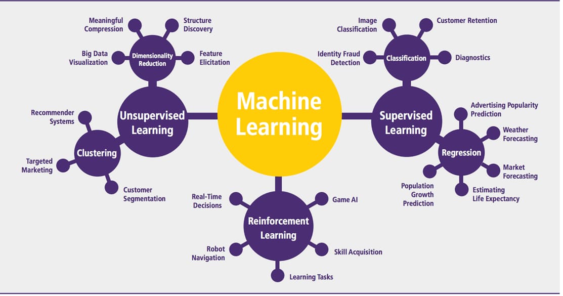 Using Data Science for Customer Classification and Monetization image