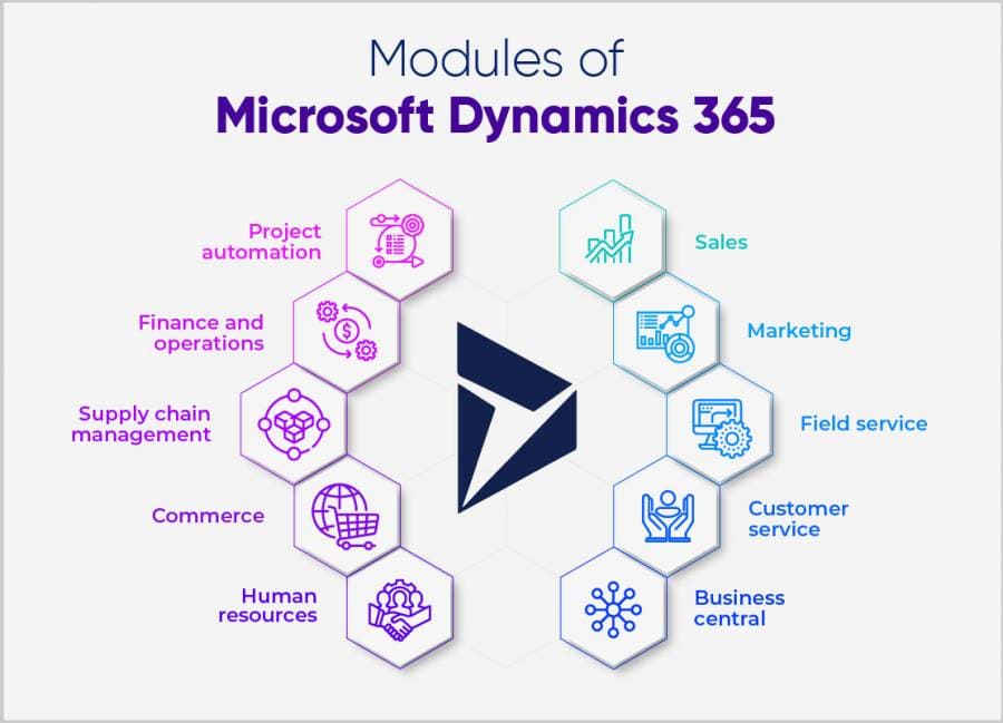 Comprehensive ERP Implementation for Business Operations solution image 2